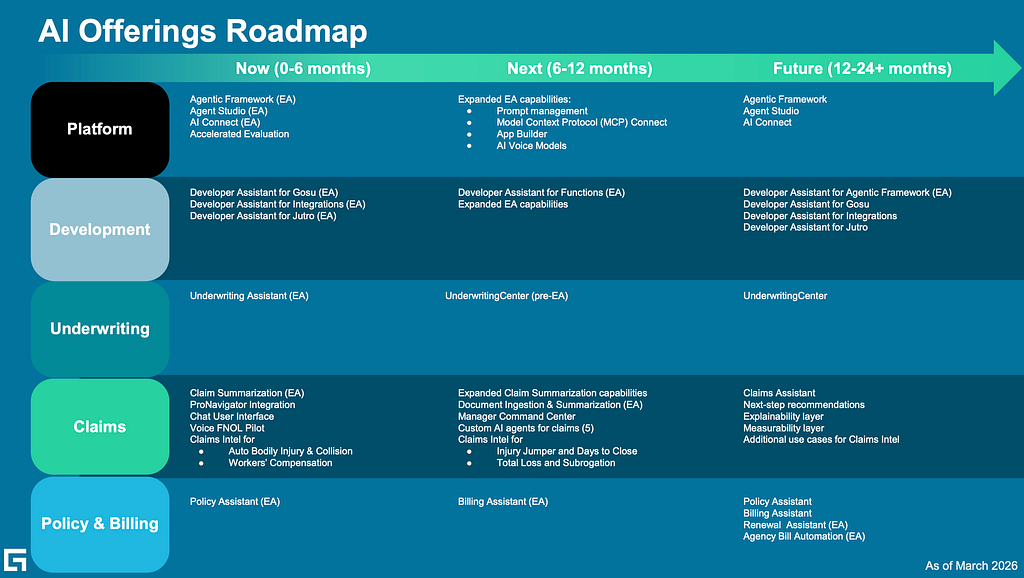 Guidewire AI tools roadmap